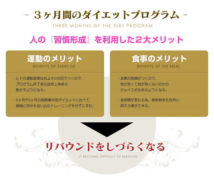 人の『習慣形成』を利用した２大メリット